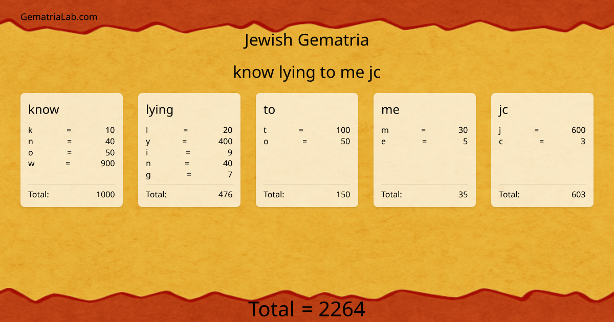 know lying to me jc in jewish Gematria